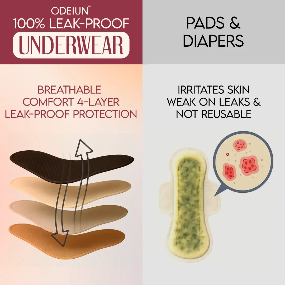 🍀Early Christmas Deal: 70% Off |ODEIUN™  100% Leak-Proof Underwear