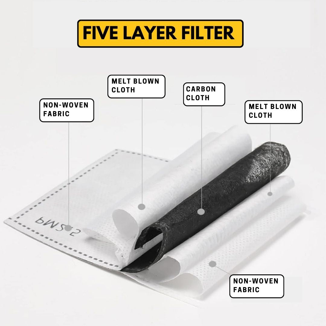 Anti-Dust & Fog-Free Face Shield-Stay safe and productive with full-face protection that adapts to any task, ensuring your eyes and face are shielded from harmful dust and debris.